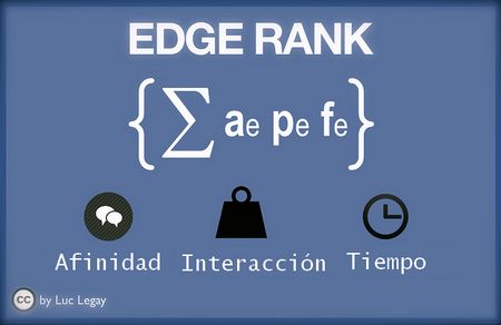 EdgeRank Facebook by Luc Legay, on Flickr