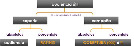 audiencia wp